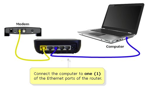 configuración del router belkin