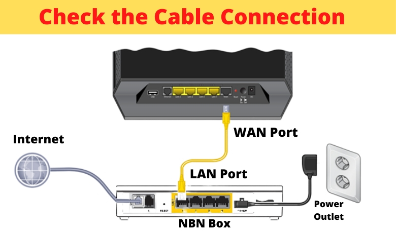 Connect to the internet. Wan to Wan маршрутизатор. Кабель Wan lan. Схема Wan порта. Телефонный кабель в Wan порт.