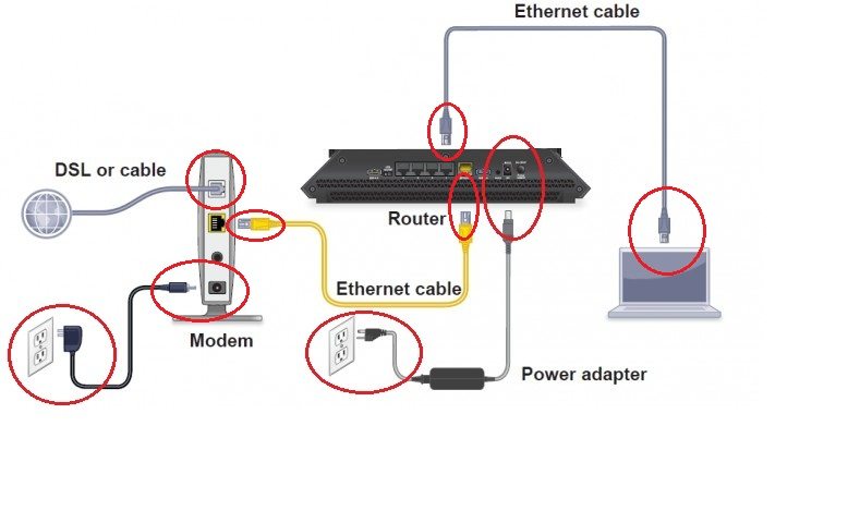 asus router connections