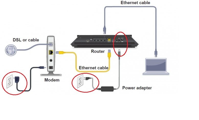 Router connections