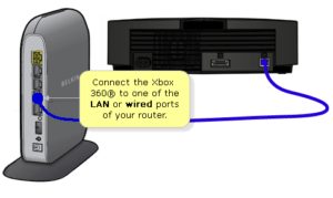 connect belkin with modem