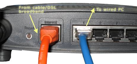 router cable connection