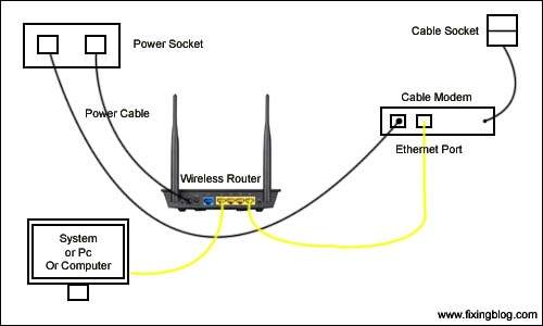 Asus Router connections