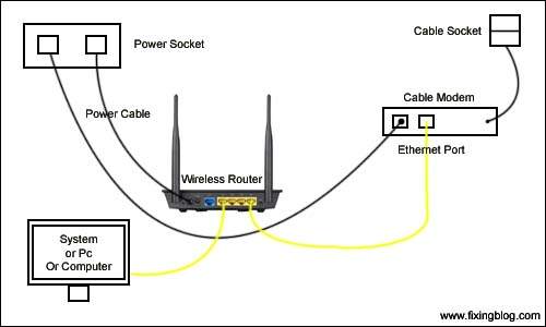 asus router setup