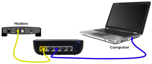 connecting router modem and pc