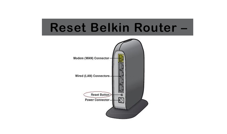 reset belkin router