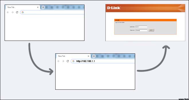 Dlink Router login