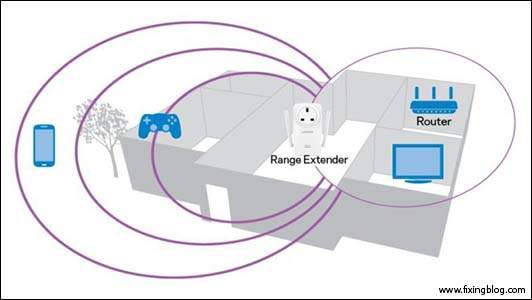 Image result for How to Setup and Install the Linksys  Extender?"