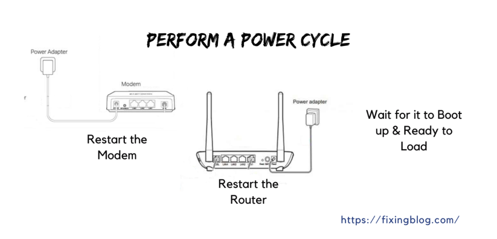 belkin router power cycle