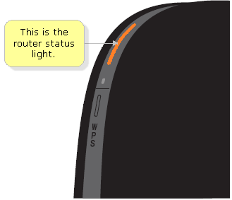 router status light