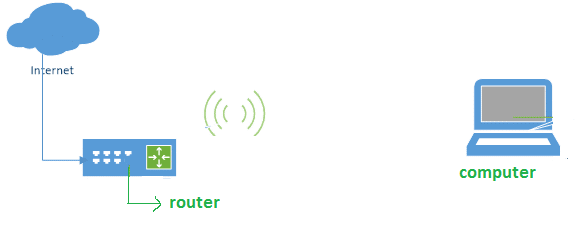 belkin router connections