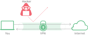 What Is a VPN