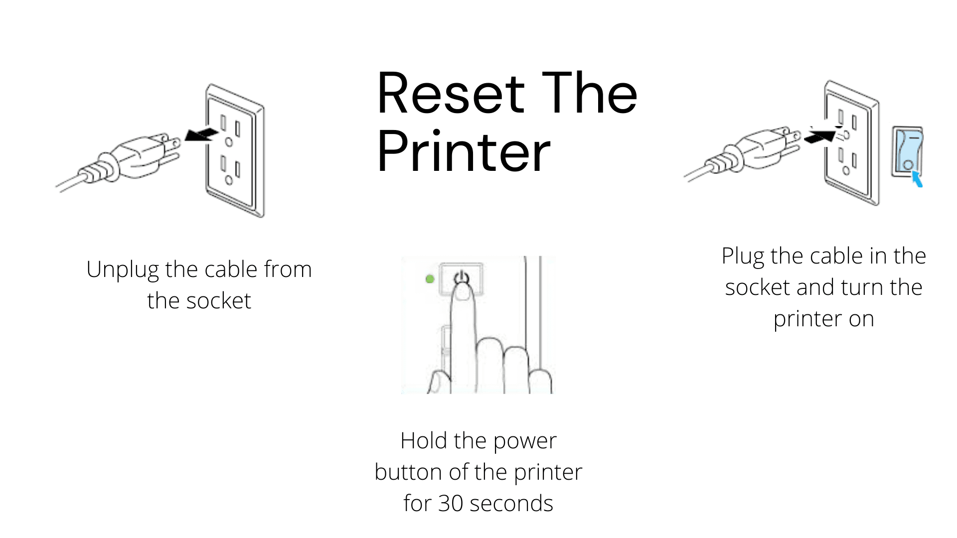 Reset The Printer